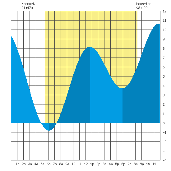 Sakie Bay tide chart for Saturday, August 17, 2024