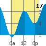 Sakie Bay tide chart for Saturday, August 17, 2024