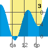 Sakie Bay tide chart for Saturday, August 3, 2024