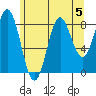 Sakie Bay tide chart for Monday, August 5, 2024