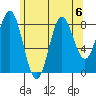 Sakie Bay tide chart for Tuesday, August 6, 2024