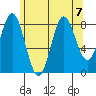 Sakie Bay tide chart for Wednesday, August 7, 2024
