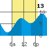 Sakie Bay tide chart for Friday, September 13, 2024