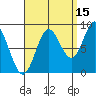 Sakie Bay tide chart for Sunday, September 15, 2024