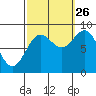 Sakie Bay tide chart for Thursday, September 26, 2024