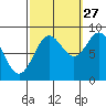 Sakie Bay tide chart for Friday, September 27, 2024