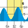 Sakie Bay tide chart for Friday, September 6, 2024