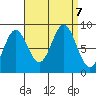 Sakie Bay tide chart for Saturday, September 7, 2024