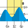 Sakie Bay tide chart for Sunday, September 8, 2024