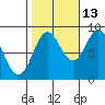 Sakie Bay tide chart for Sunday, October 13, 2024