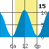 Sakie Bay tide chart for Tuesday, October 15, 2024