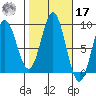 Sakie Bay tide chart for Thursday, October 17, 2024