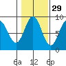 Sakie Bay tide chart for Tuesday, October 29, 2024