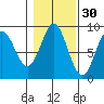 Sakie Bay tide chart for Wednesday, October 30, 2024