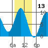 Sakie Bay tide chart for Wednesday, November 13, 2024