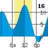 Sakie Bay tide chart for Saturday, November 16, 2024