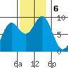 Sakie Bay tide chart for Wednesday, November 6, 2024