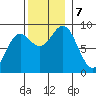 Sakie Bay tide chart for Thursday, November 7, 2024