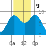 Sakie Bay tide chart for Saturday, November 9, 2024