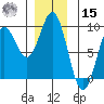 Sakie Bay tide chart for Sunday, December 15, 2024