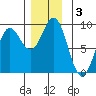 Sakie Bay tide chart for Tuesday, December 3, 2024