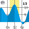Sakie Bay tide chart for Monday, January 13, 2025