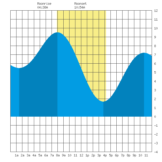 Sakie Bay tide chart for Friday, January 24, 2025