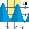 Sakie Bay tide chart for Saturday, February 15, 2025