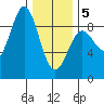 Sakie Bay tide chart for Wednesday, February 5, 2025