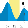 Sakie Bay tide chart for Thursday, February 6, 2025