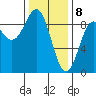 Sakie Bay tide chart for Saturday, February 8, 2025