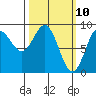 Sakie Bay tide chart for Monday, March 10, 2025