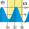 Sakie Bay tide chart for Thursday, March 13, 2025