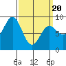 Sakie Bay tide chart for Thursday, March 20, 2025