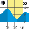 Sakie Bay tide chart for Saturday, March 22, 2025