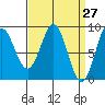 Sakie Bay tide chart for Thursday, March 27, 2025