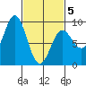 Sakie Bay tide chart for Wednesday, March 5, 2025