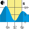 Sakie Bay tide chart for Thursday, March 6, 2025