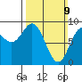 Sakie Bay tide chart for Sunday, March 9, 2025