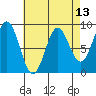 Sakie Bay tide chart for Sunday, April 13, 2025