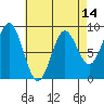 Sakie Bay tide chart for Monday, April 14, 2025
