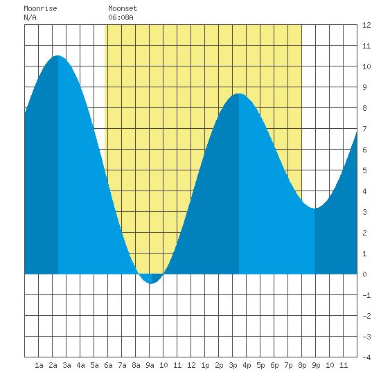 Sakie Bay tide chart for Tuesday, April 15, 2025