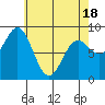 Sakie Bay tide chart for Friday, April 18, 2025