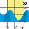 Sakie Bay tide chart for Tuesday, April 22, 2025