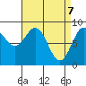 Sakie Bay tide chart for Monday, April 7, 2025