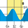 Sakie Bay tide chart for Tuesday, April 8, 2025
