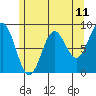 Sakie Bay tide chart for Sunday, May 11, 2025