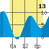 Sakie Bay tide chart for Tuesday, May 13, 2025