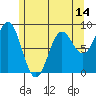 Sakie Bay tide chart for Wednesday, May 14, 2025