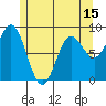 Sakie Bay tide chart for Thursday, May 15, 2025